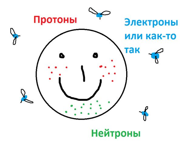 Карикатура электрон (49 фото)
