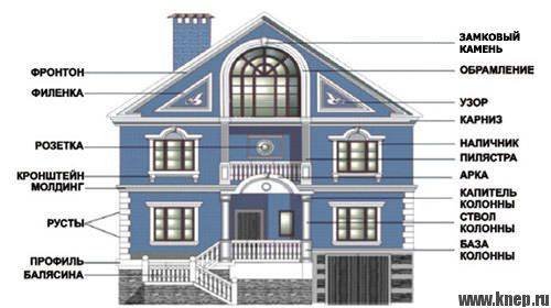 Элементы фасада здания
