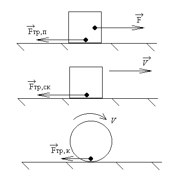 Сила трения схема