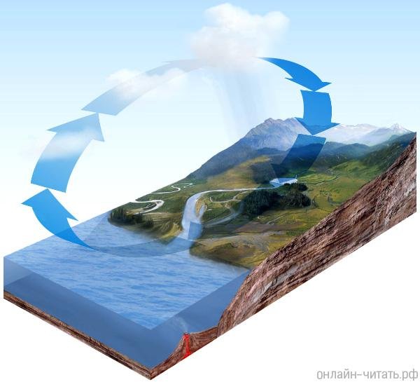 Куда девается вода из моря