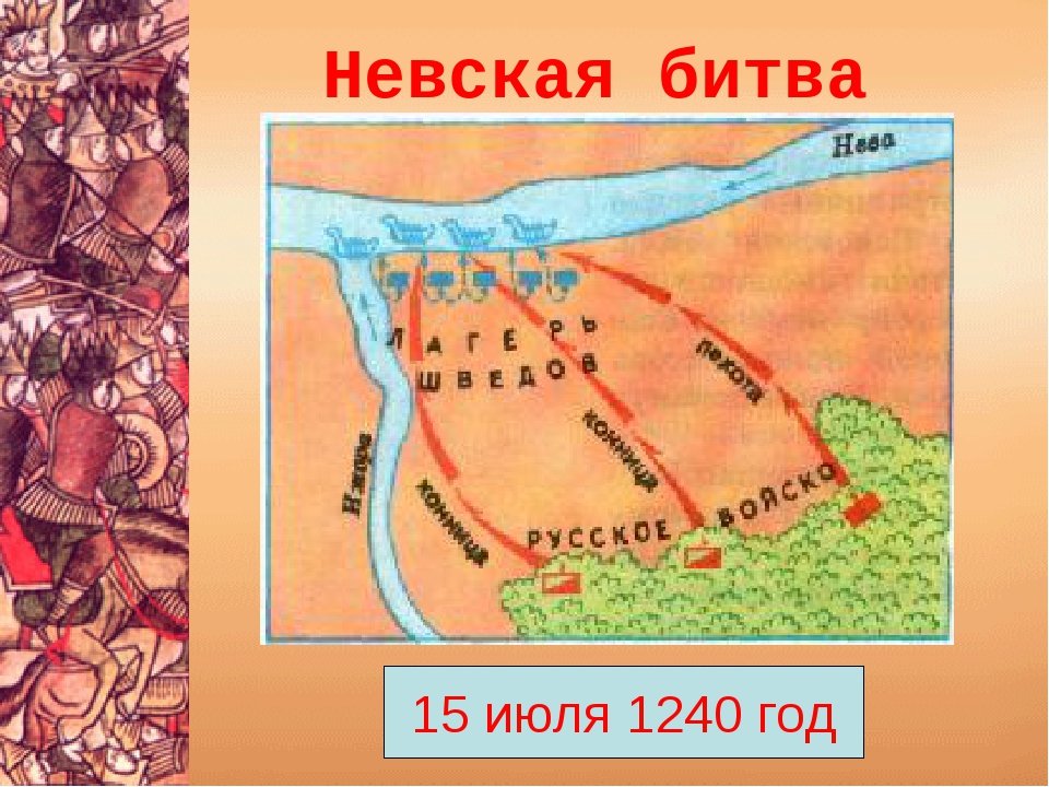 Где проходила невская битва. Невскую битву (15 июля 1240 г.), тактика.