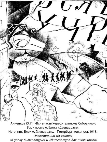 Иллюстрации Анненкова к поэме двенадцать