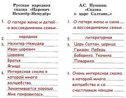 Костюм Ивана королевича