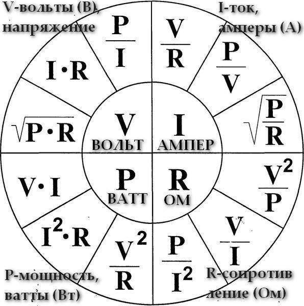 Карикатура сила тока (48 фото)