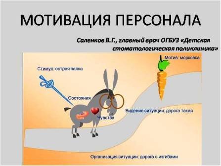 Мотивация сотрудников карикатура