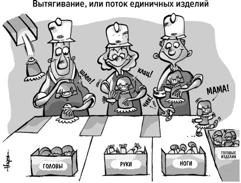 Бережливое производство картинки