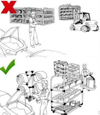 Такт в бережливом производстве