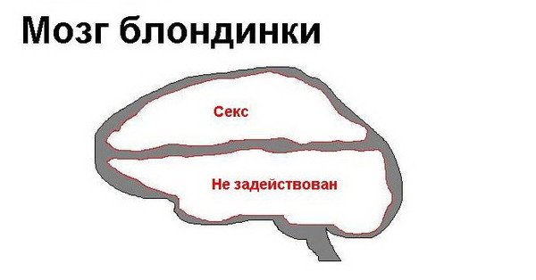 Психологические карикатуры