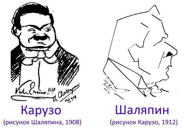 Шаляпин и Карузо