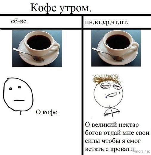 Мемы про кофе