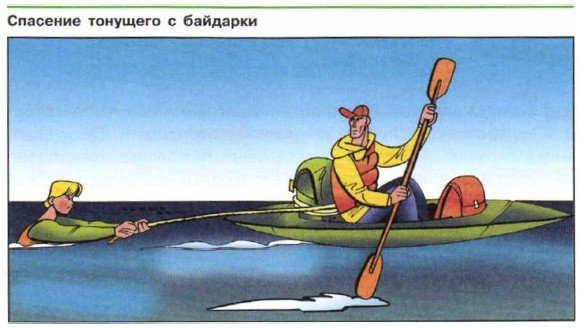 Спасение тонущего с байдарки
