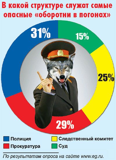 Оборотень в погонах