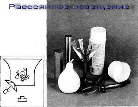 Схемы света для натюрморта
