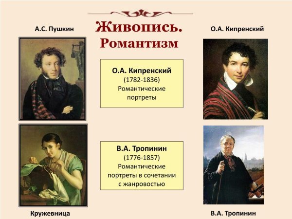 Тропинин портрет Пушкина