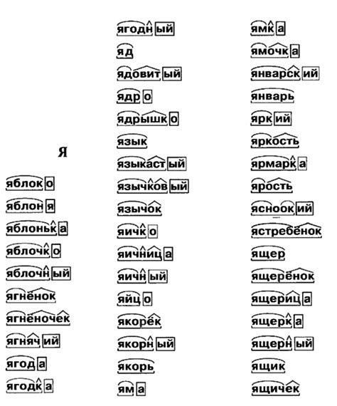 Порядок выполнения разбора слова по составу