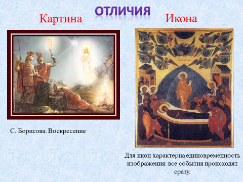 Отличие живописи от икон