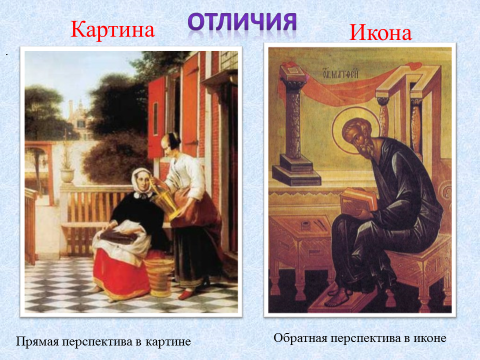 Отличие иконы от портрета