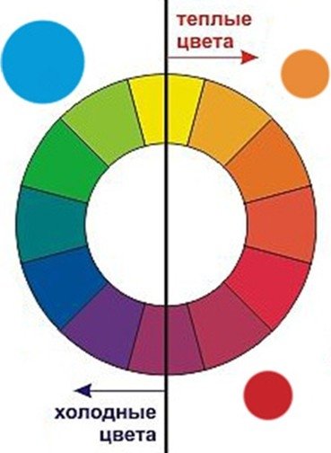 Схема теплых и холодных цветов