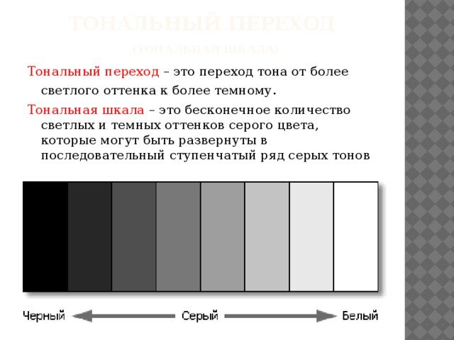 Тест на темные черты с диаграммой
