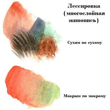 Лессировочные краски в живописи (47 фото)