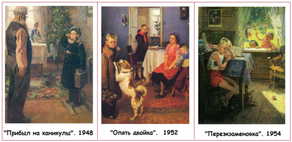 Ф Решетников прибыл на каникулы 1948