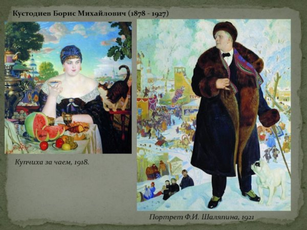 Борис Кустодиев (1878 год, Астрахань)