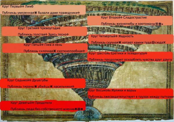 Картина Боттичелли 7 кругов ада