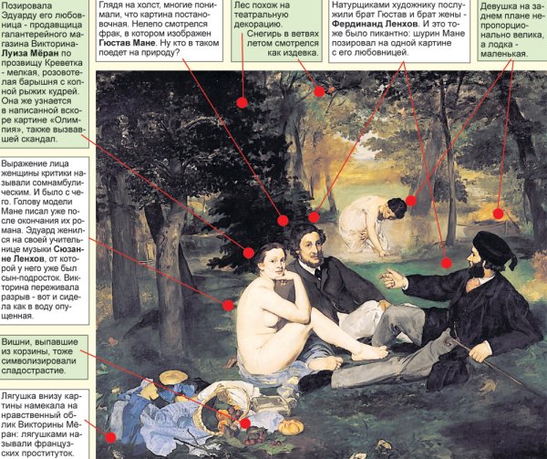 Эдуард Моне «завтрак на траве»