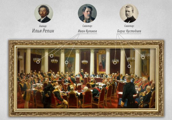 Илья Репин торжественное заседание государственного совета