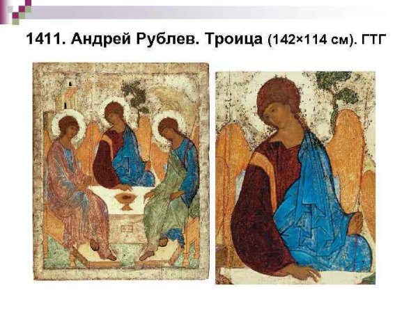 Икона Троица Рублев
