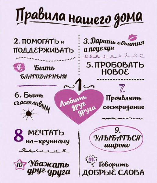 Правила нашего дома