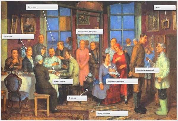 Кузьма Сергеевич Петров-Водкин новоселье