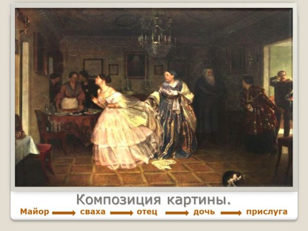 Федотов сватовство майора русский музей