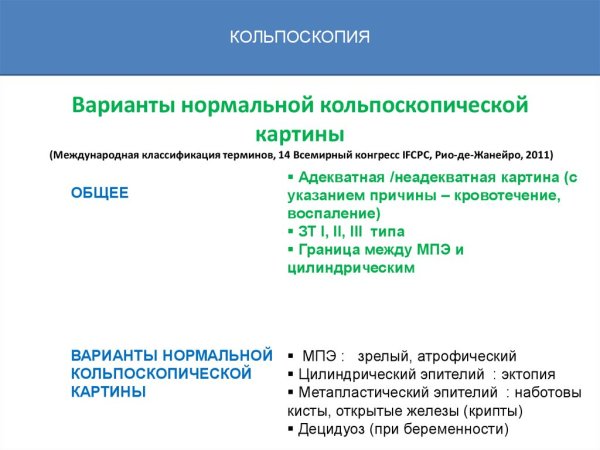 Международная классификация кольпоскопических терминов
