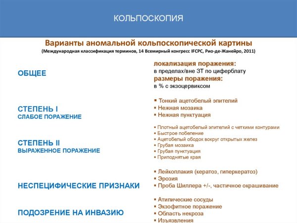 Нормальной кольпоскопической картины