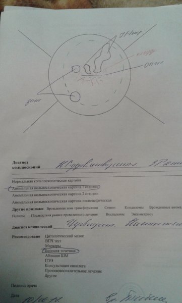 Кольпоскопическая картина