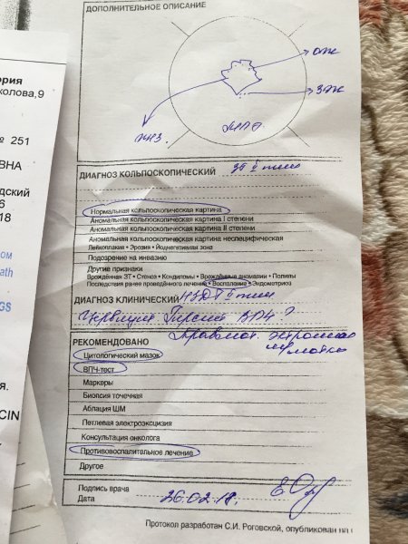 Кольпоскопическая картина лейкоплакии