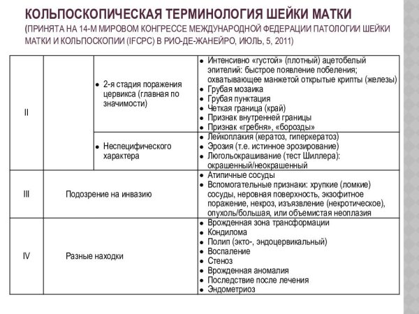 Кольпоскопия эрозии шейки