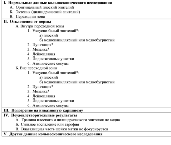 Аномальная кольпоскопическая картина 1 зона трансформации