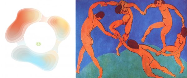 Анри Матисс танец 1910