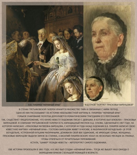 Картина неравный брак Автор Пукирев Василий
