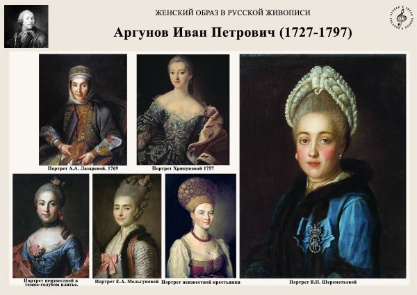 Русский портрет 18 века Аргунов
