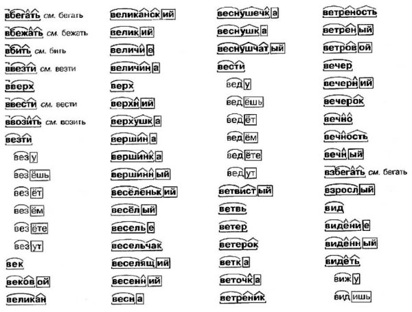 Разбор по составу