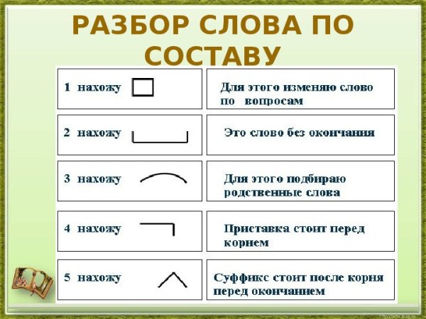 Разбор Слава по составу