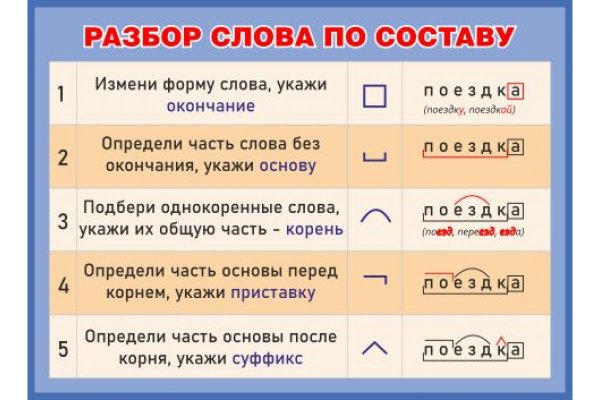 Разбо слова по СОСТАВУК
