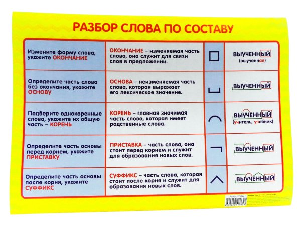 Слова по составу