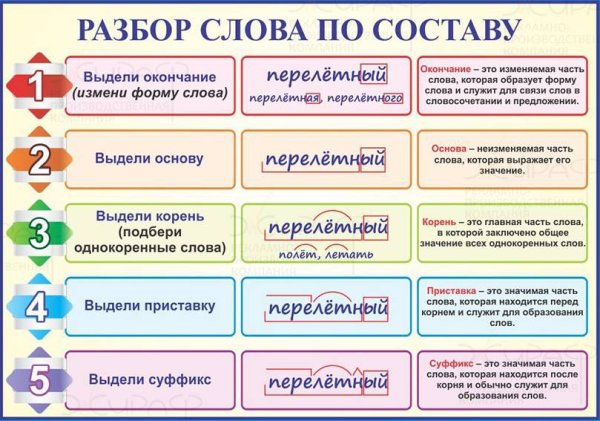 Состав слова разбор