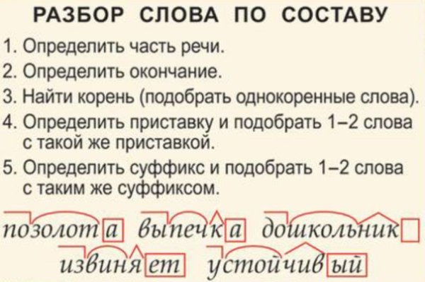 Ренчик разбор по составу