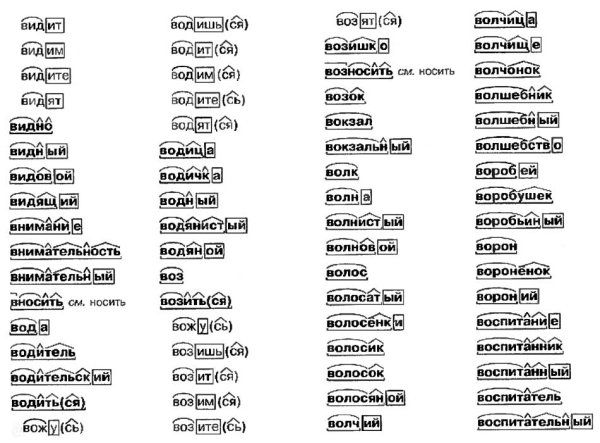 Разбор слова по составу 5 класс