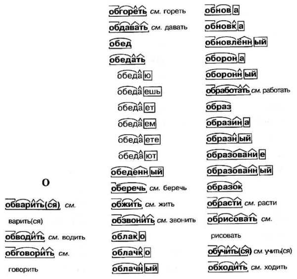 Разбор слова по составу слова